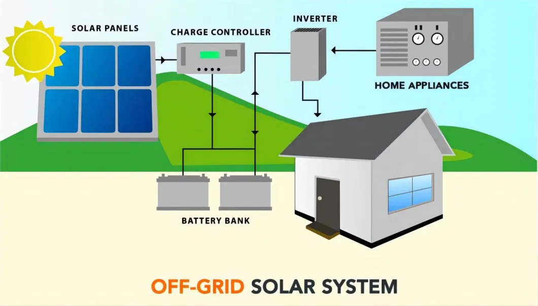 OEM Solar Inverter 1.5kw 3kw 4kw 5kw 6kw on Grid Solar Inverter Manufacturer