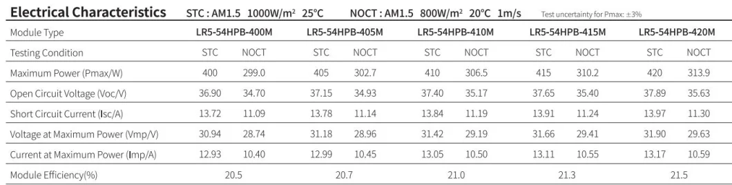 Factory Price Jinko/Ja/Trina/Dmegc/Longi A Grade Full Black 400W/405W/410W Solar Panels for Home with 25 Years Warranty