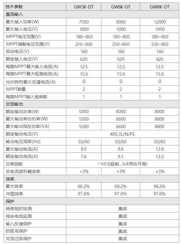 5kw 6kw 10kw 20kw PV Grid-Connected Inverter