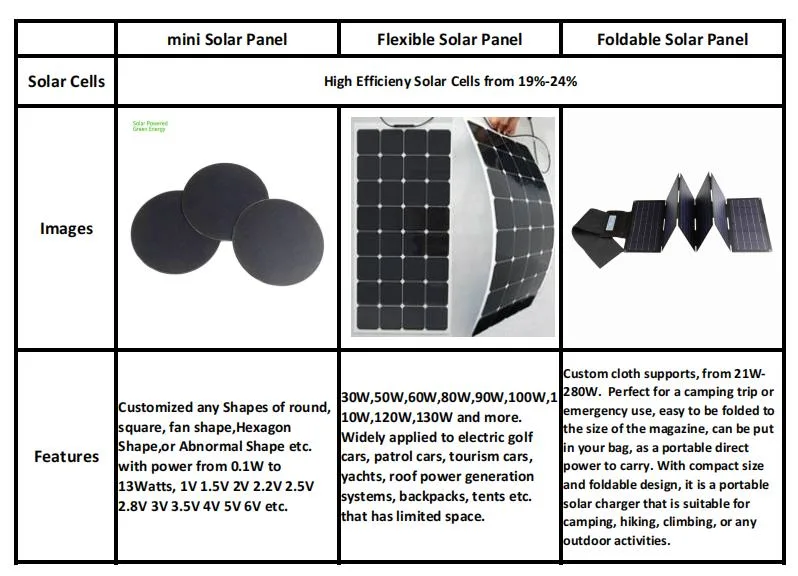 Flexible Mini Small Solar Panel Scratch-Resistant, Waterproof, Made with High Performance Monocrystalline Cell 5.5 Watt 6 Volt 5V PV Module 6W 7W 8W 9W 10W 11W