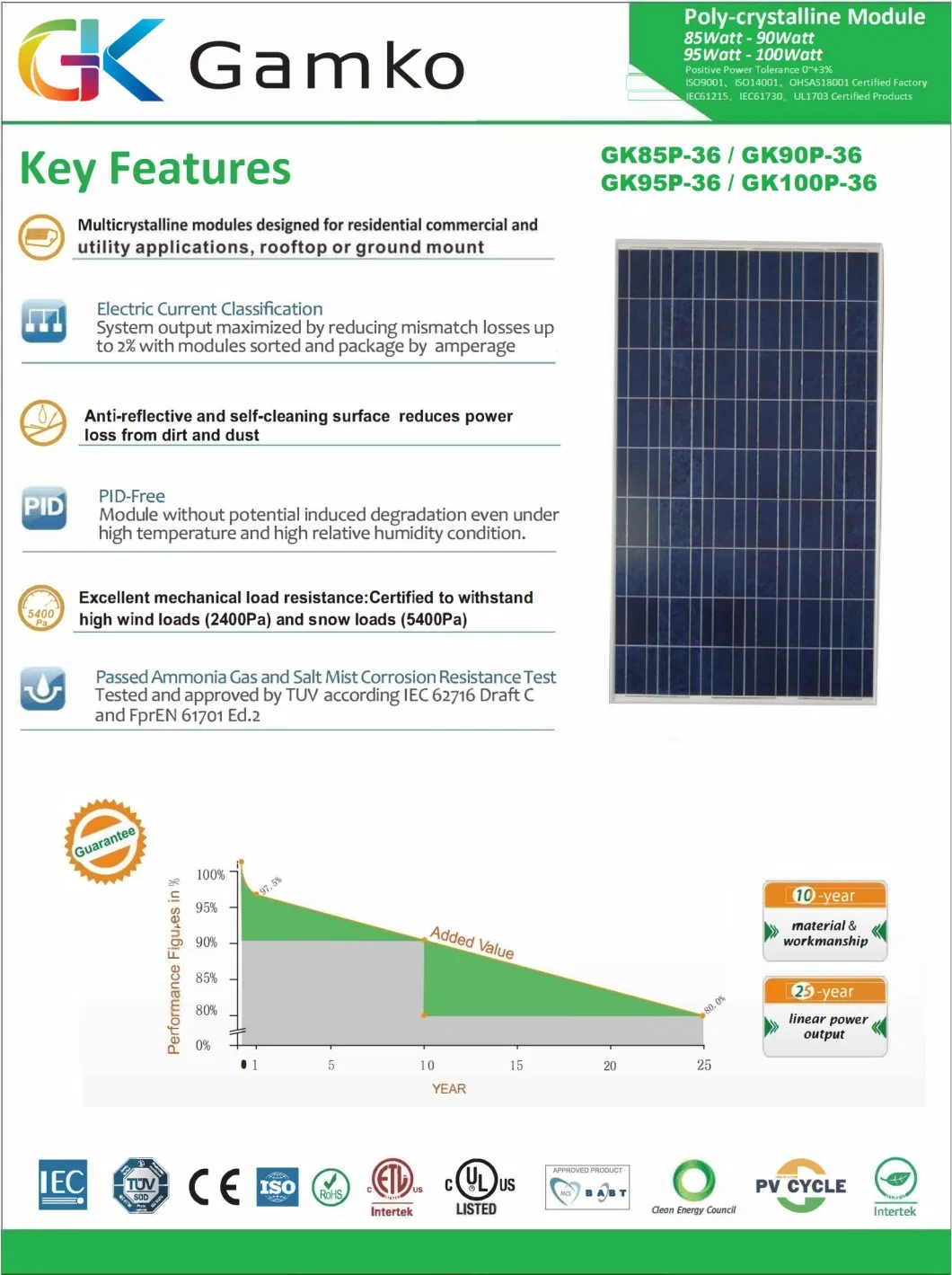 90W Small Residential Solar Panels for Home Cost