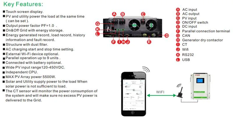 Sorotec 3kw 3.2kw 5.5kw on/off Grid Pure Sine Wave Solar Power Inverters with Energy Storage System