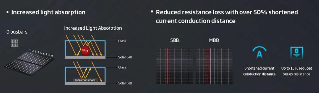 Trina Solar Vertex 210mm Solar Cell Solar Panel Mono Perc 495W 505W 500watt Solar Panel with Grid Tie Solar Inverter