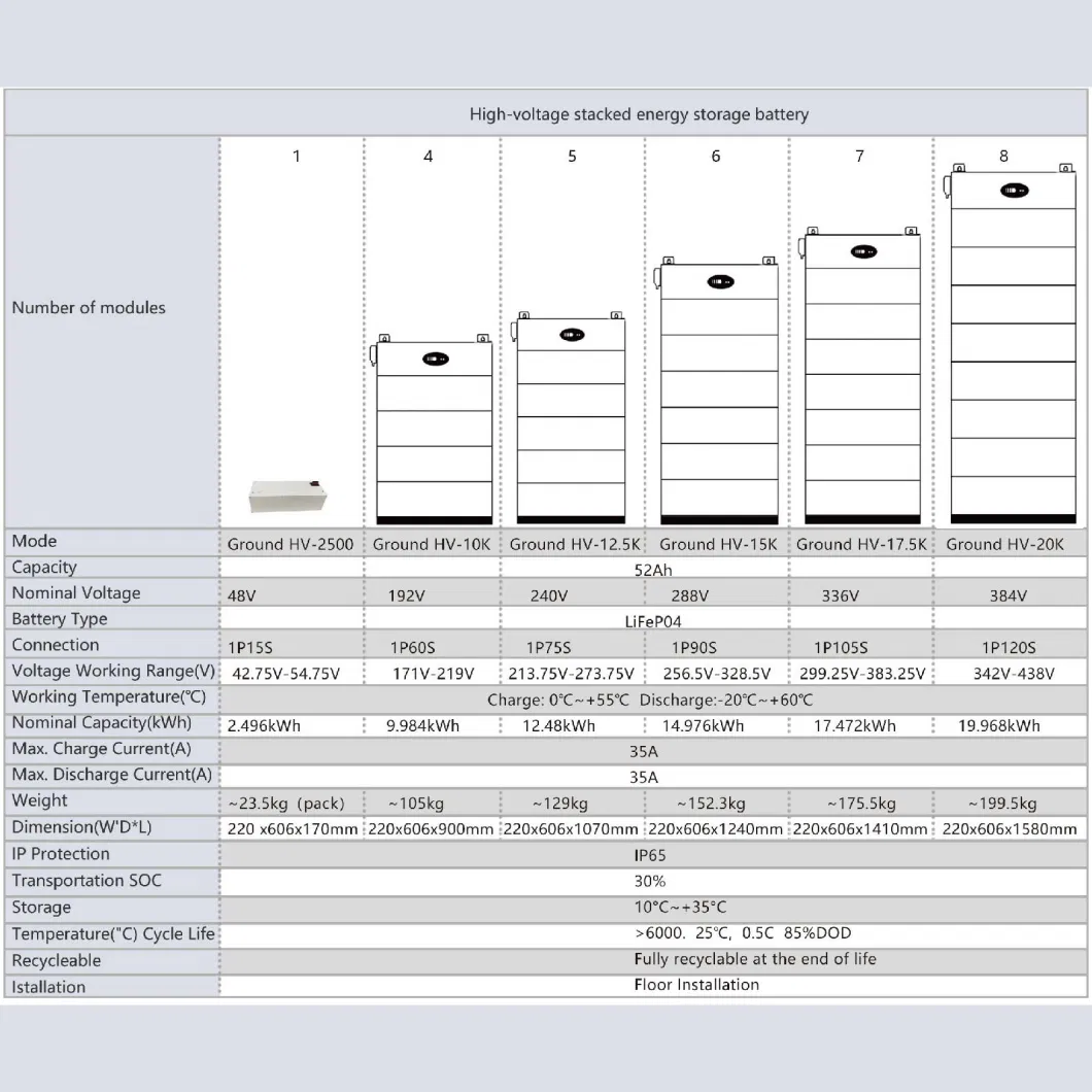 Ground High Voltage 48V to 500V 2.5kWh to 200kWh Lithium Battery Pack for solar panel power storage system IP65 For Growatt etc. Inverters