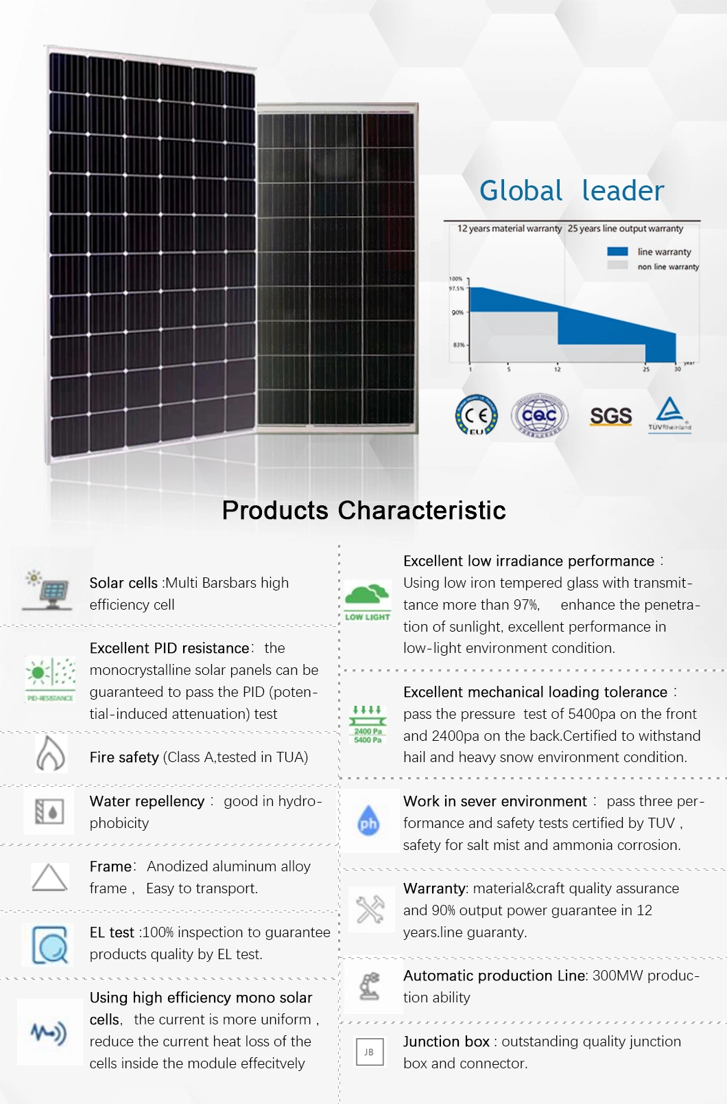 High Capacity Customized Polycrystalline PV Module 130W 135W 140W 150W Solar Panel