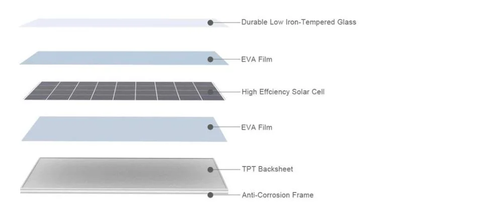 Highest Efficiency Renewable Ja Solar Top Quality Jam72s20 445 to 470/Mr Mono Solar Panels with Good Price and Roof Install