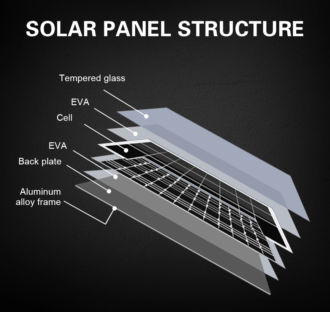 High Capacity Customized Polycrystalline PV Module 130W 135W 140W 150W Solar Panel