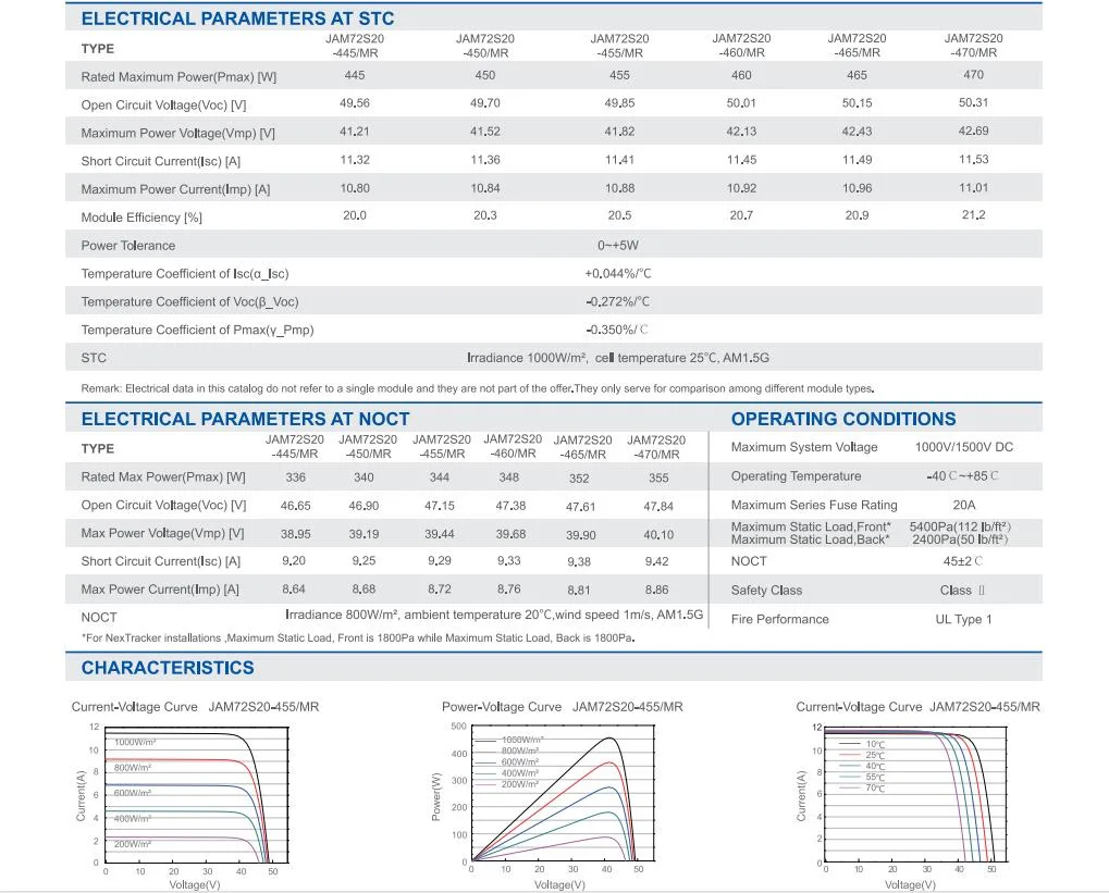 Highest Efficiency Renewable Ja Solar Top Quality Jam72s20 445 to 470/Mr Mono Solar Panels with Good Price and Roof Install