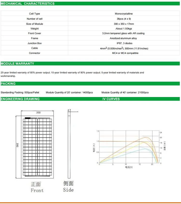 Small Monocrystalline 20W 30W Solar Panel 12V 24V 48V Photovoltaic Module