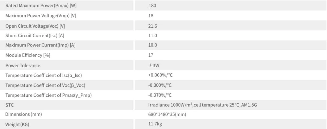 Customized High Efficiency Monocrystalline 10W 30W 50W 100W 150W 200W 250W 300W 350W Cheap Factory Price Solar Panel