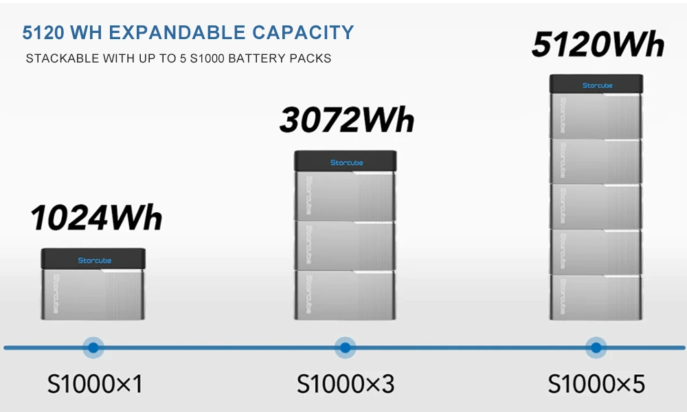 5120wh LiFePO4 Lithium Battery Solar Panel Photovoltaic Installation for Balcony Power Plant Inverter