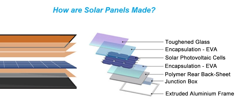 Flexible Cell Panels Perc Bifacial 400 W 300-370W Thin Sunman Good Quality High Efficiency 370W Glass Free Supplier Solar Panel