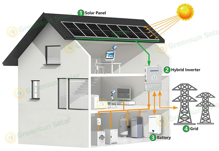 High Efficiency 5kw 8kw 10kw Hybrid Solar Panel Mounting System with Battery and Inverter