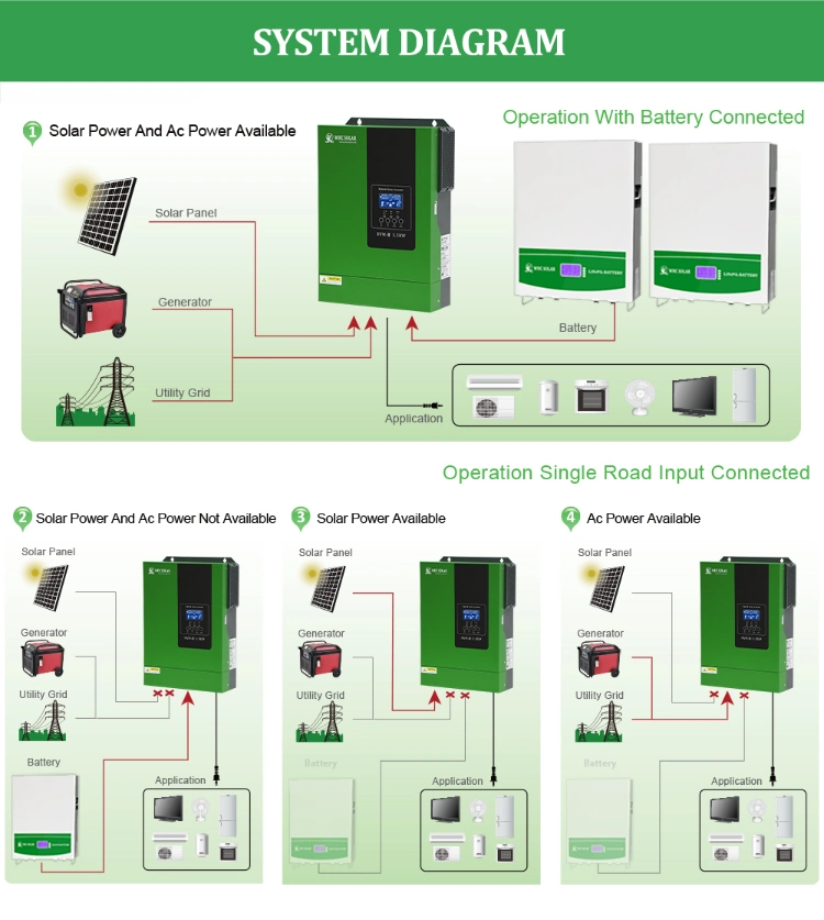 Whc MPPT Grid Connected Inverter 300W 350W 700W 2000W 2400W 2800W Solar Inverter