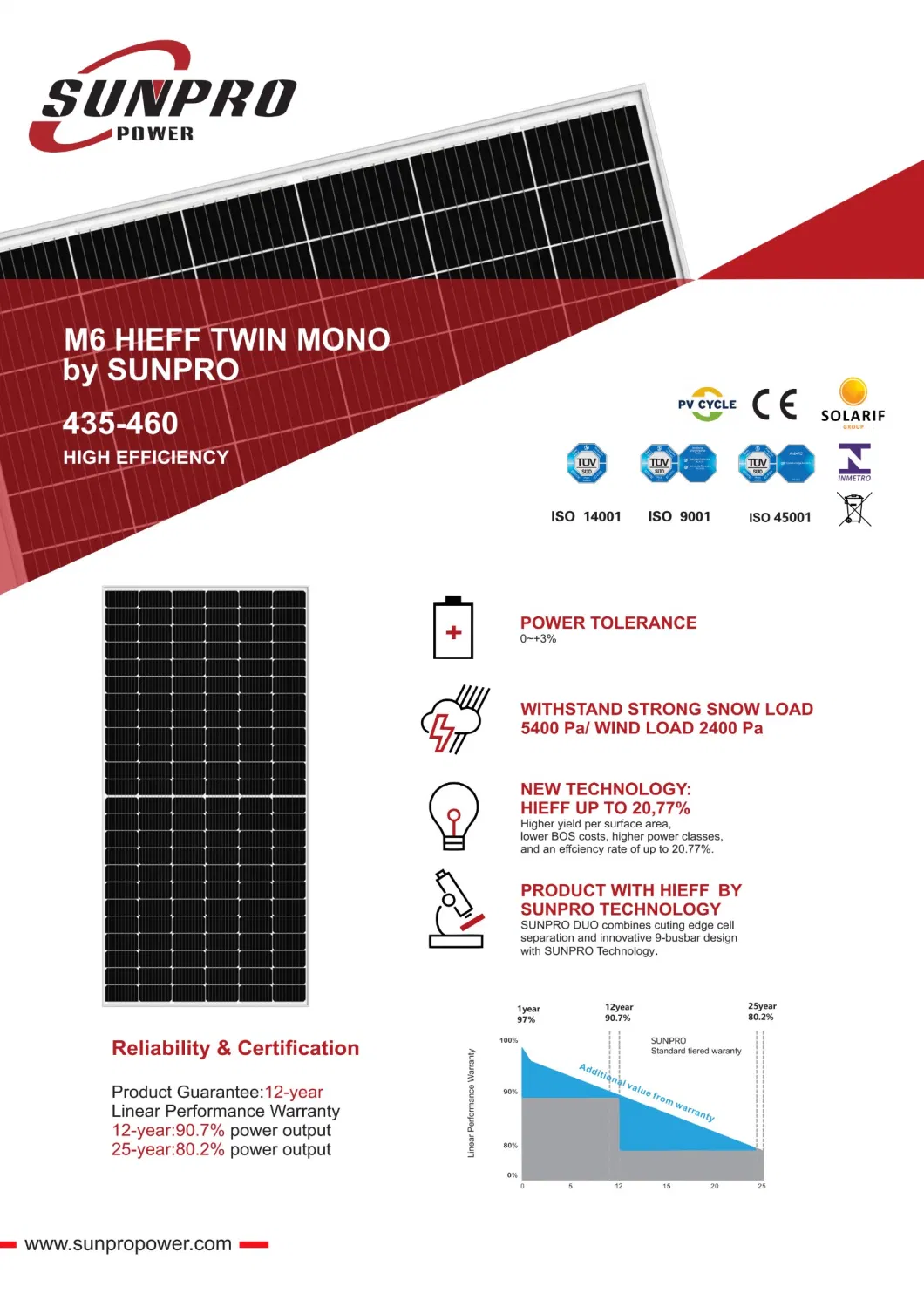 Sunpro Power 440W 445W 450W 455W 460W Monocrystalline 166mm M6 Half Cut 72/144 Cell Solar Panel Mono PV Energy Power