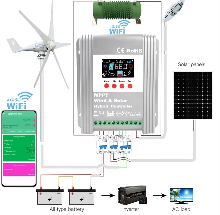 24V 40A Solar Panels Energy with Charger Controller