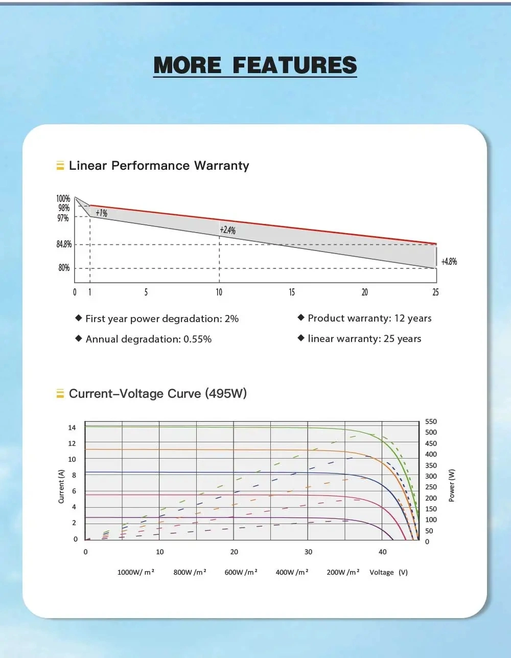 New Design High Capacity Battery Solar Power Panel for Home Metal PC Portable 40W 50W off Grid Solar Energy System