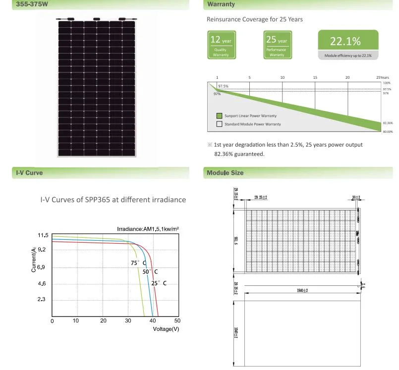 Factory Direct Customized 100W Flexible RV Solar Panel System Solar Panels 400 Watt Kit for Caravan RV Car Boat