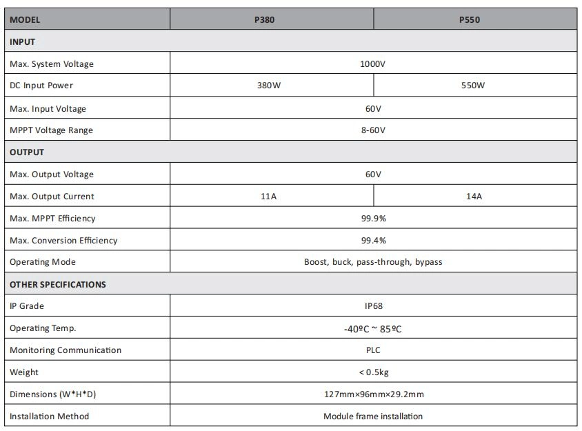 Best Sell New Arrival on-Grid Inverter P550 Smart Photovoltaic Optimizer