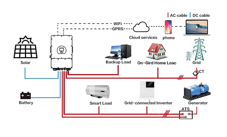 2kw 3kw 5kw 6kw 8kw PV System DC to AC Solar Power Dual Phase Inverter Pure Sine Wave Hybrid Inverter