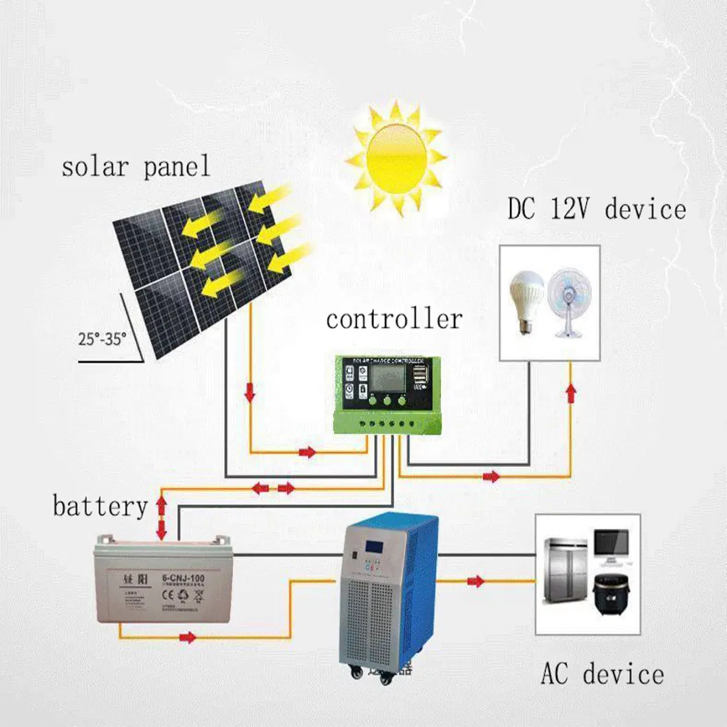 380W 400W 450W 550W 580W 600W Polycrystalline Solar Panel