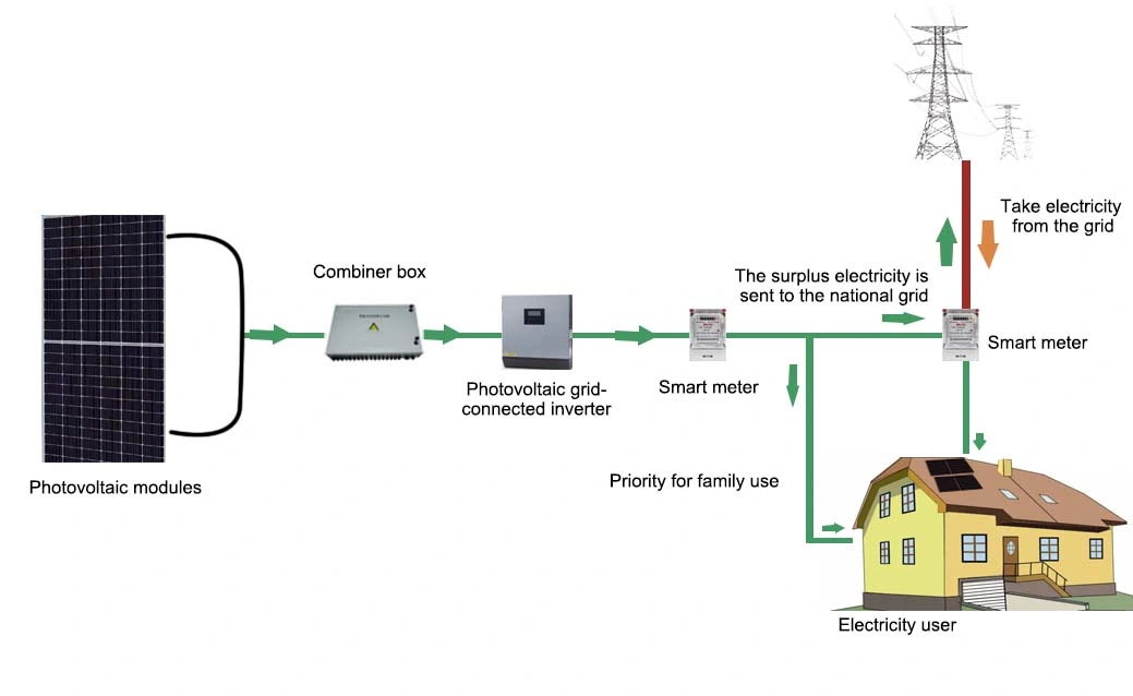 Italy Enables Homeowners to Install Solar Panel PV System for Free