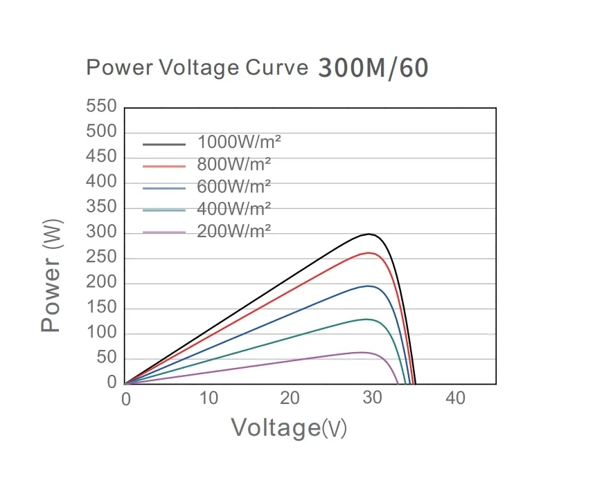 550W Solar Panels 1000W Price Solar Panel for Home Use Mono Best Price Flexible Solar Panels 400 Watt