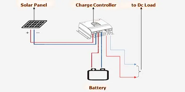 Flagsun 20A 12V/24V Auto Solar Charge Controller for Solar Panel System