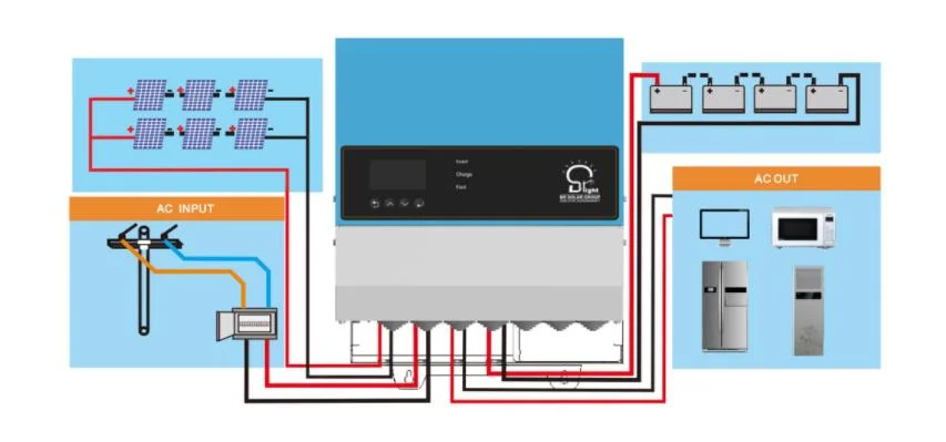 10 Kw off Grid Home Solar PV Panel Station Complete Hybrid Power Energy Storage Complete Solar Power System with Inverter Lithium Battery Backup