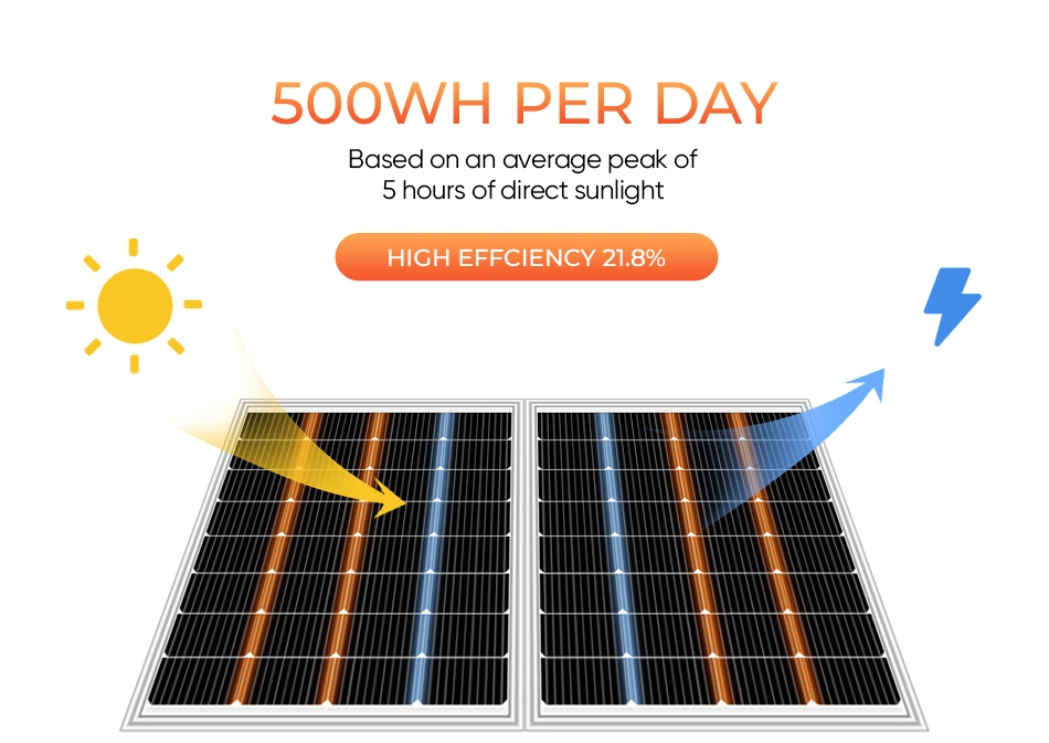 Ue Half Cell Solar Panels Monocrystalline 40W 50W 60W 80W 100W 120W