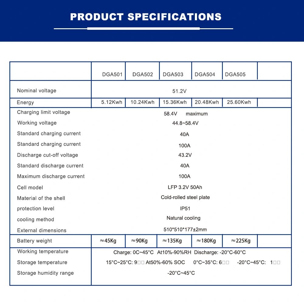 5kw 10kw Home Lithium Battery Pack 100ah 15kwh 51.2V Solar System 48V LiFePO4 Lithium Ion Battery 200ah 300ah 400ah 500ah for Solar Panel