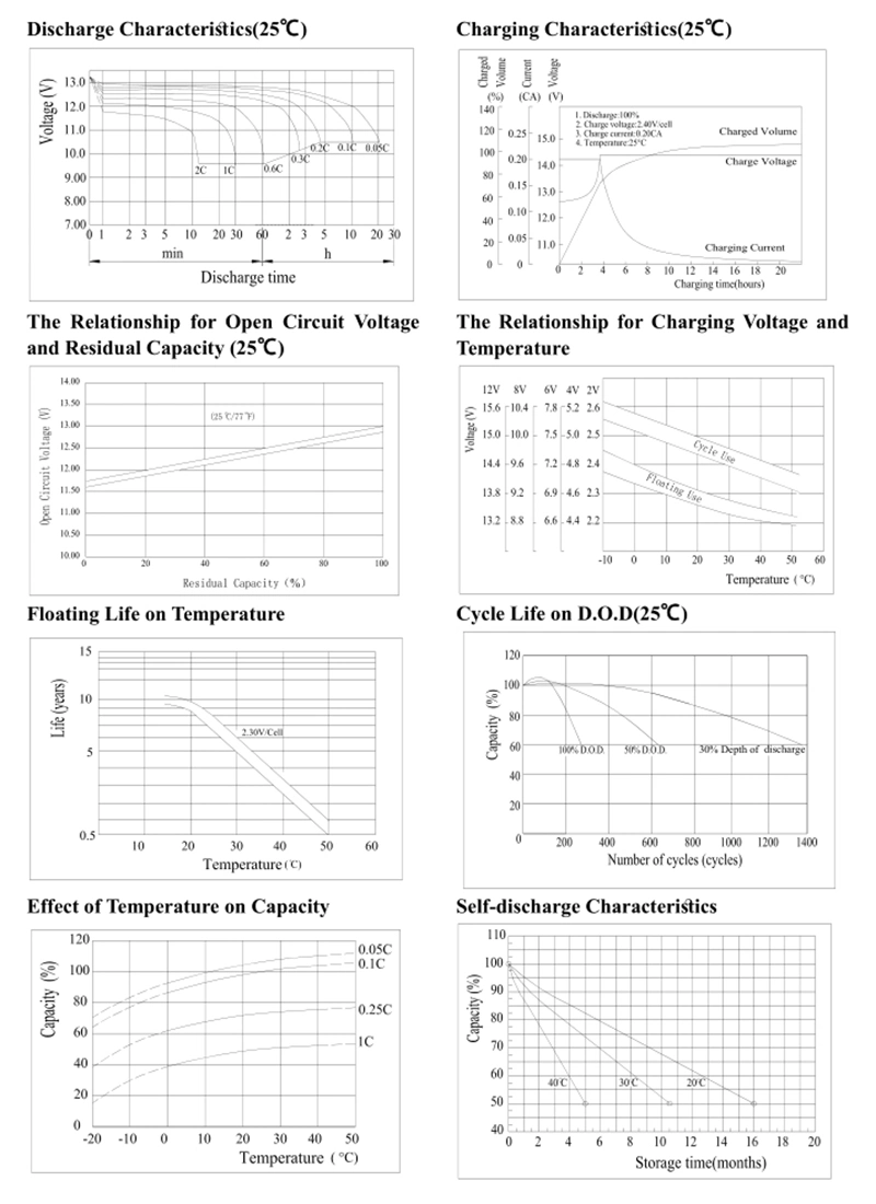 VRLA Lead Acid 12V100ah Deep Cycle Gel Solar Battery for Inverter/Solar Panel/UPS Storage/Home