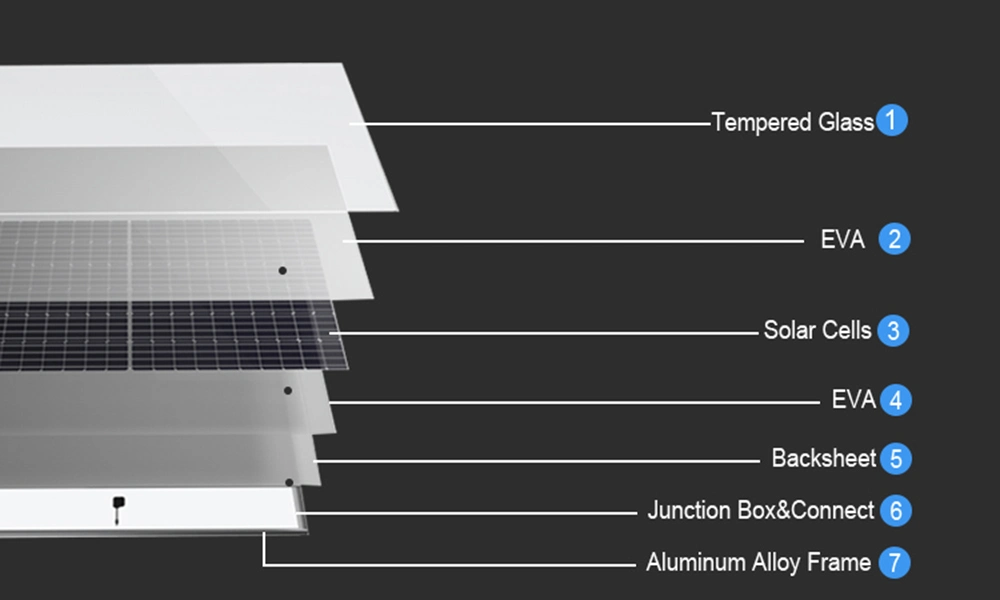 420W 440W 460W Monocrystalline Lowest Price Roof Top Solar Panel for Sun Power System