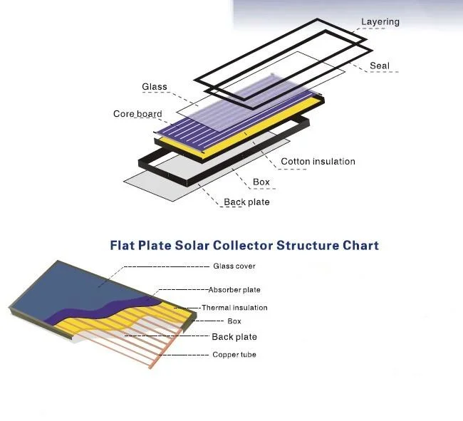 Big Capacity 6m X2m Solar Thermal Hot Water Heating Panel