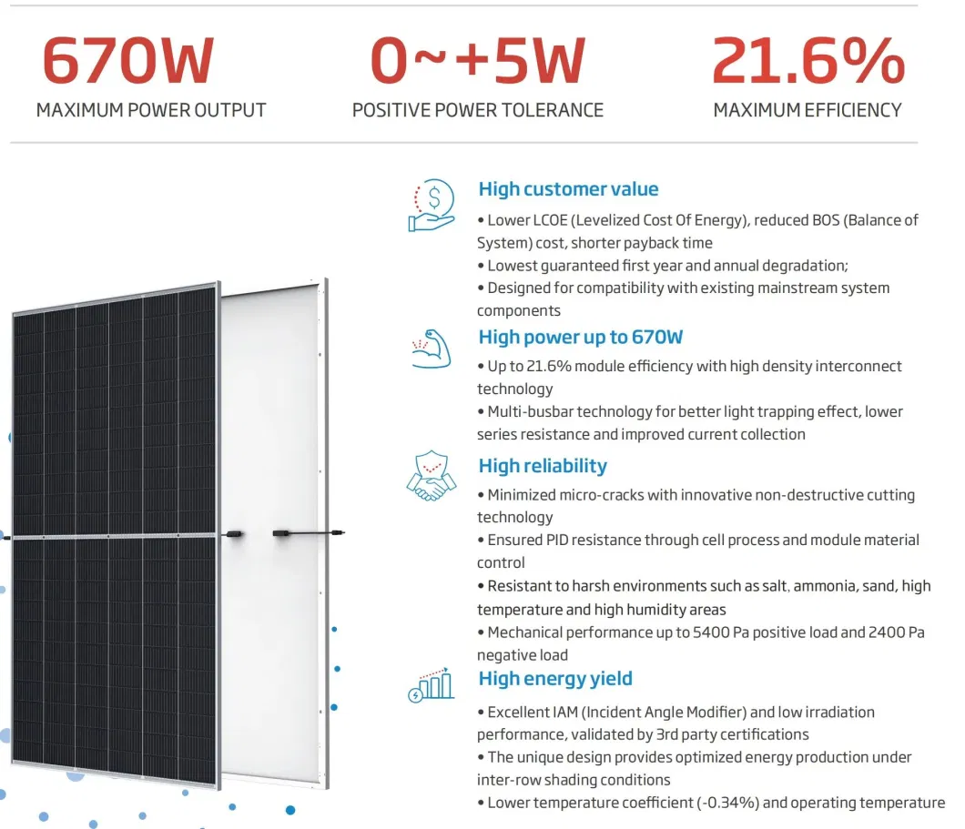 Factory Price CE Approved New 200 Watt Flexible Panneau Solaire Power Solar Panel