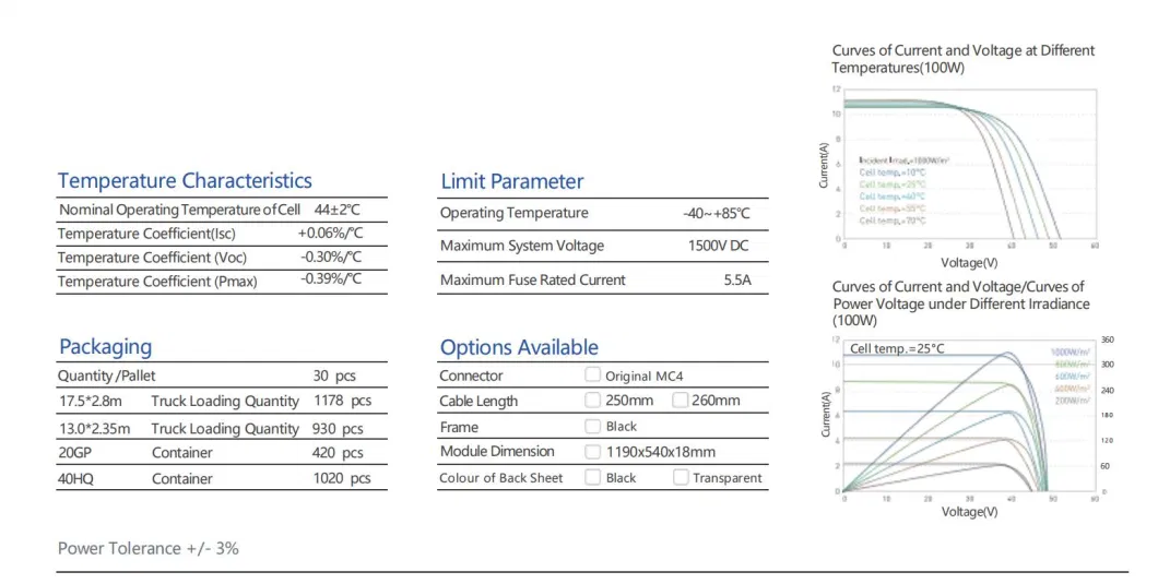 Factory Direct Dust-Proof Roof Components 100W Multi-Bus Monocrystalline Silicon Solar Panel