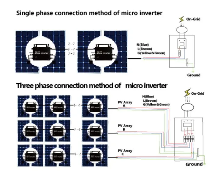 Panelroof 800W 110V/220V IP66 Waterproof VDE Certification Grid-Connected The Solar Micro Inverter 500W Inverter Power