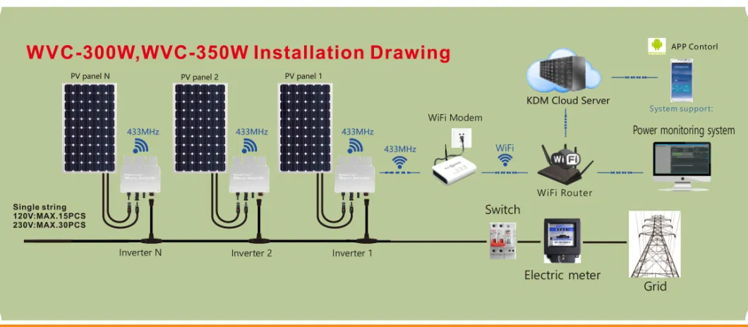 Micro Grid Connected Inverter 350W Inverters for Solar Photovoltaic System