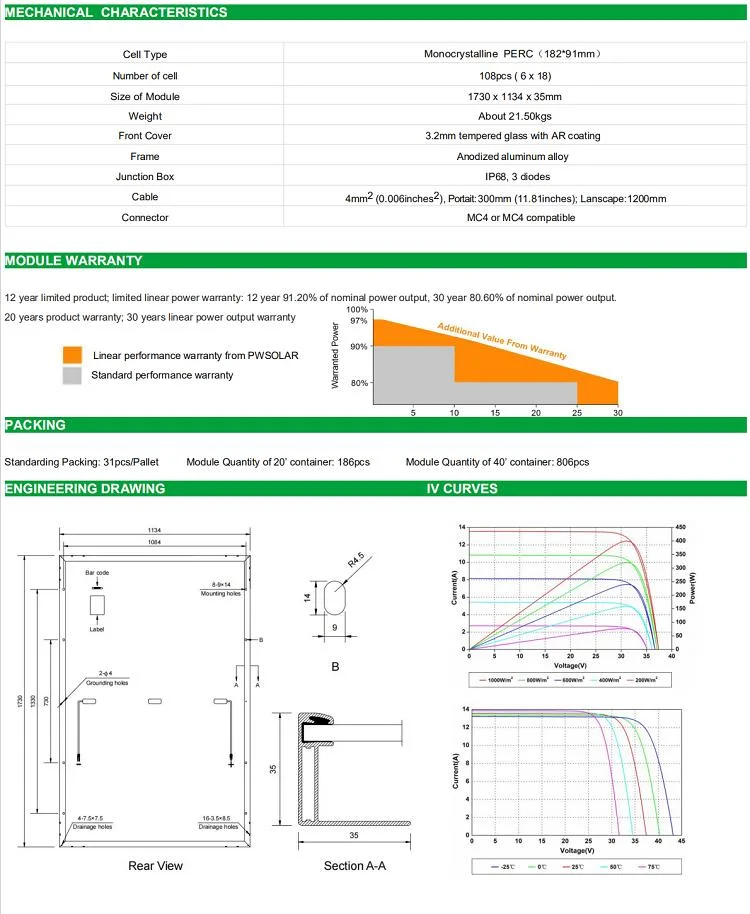 High Capacity Full Black Black Frame 182 Solar Cell Black Frame 410W 405W Mono Half Cell Solar Panel