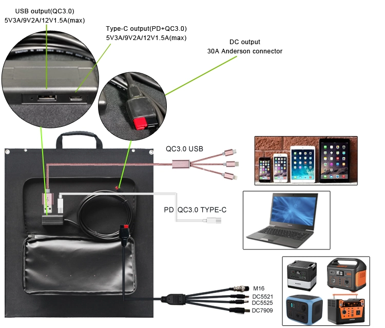 Caravans and Motorhomes Use Semi Flexible Solar Blanket 120W 200 Watt Folding Foldable Solar Panel Charger