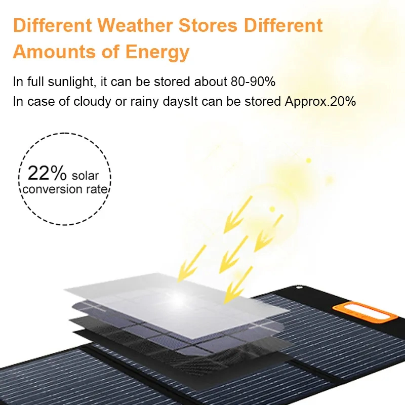 Waterproof Folding Flexible Solar Panel 100W 120W 150W 180W 200W 250W 300W Thin Film Flexible Roofing Solar Panel