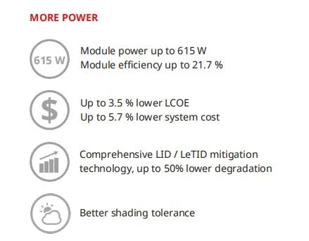 Longi/Jinko/Ja/Canadian Solar Hiku7 Mono Perc PV Module 600ms 600W Higher Power Solar Panels