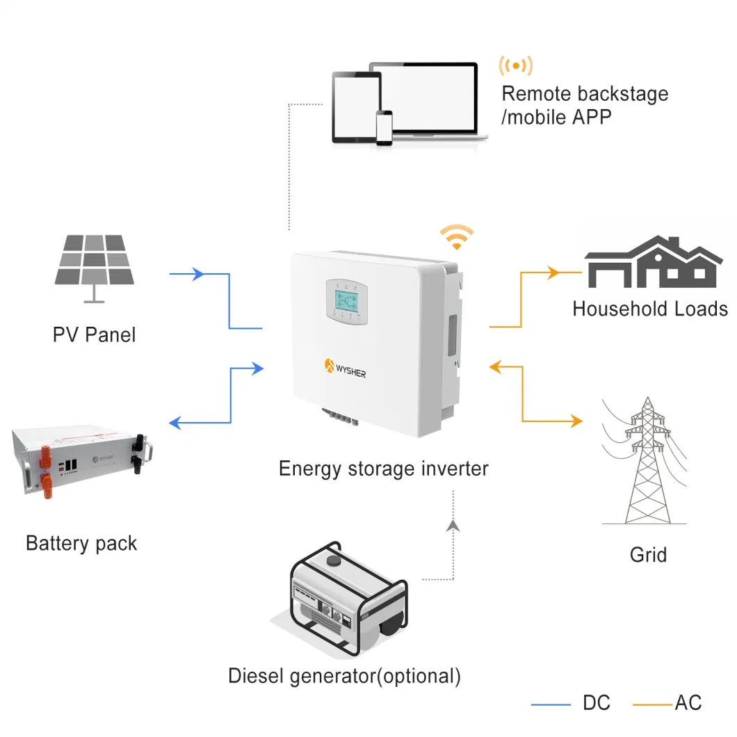 Wysher 8kw 10kw 12kw 20kw 24kw Three Phase Hybrid Solar Panel Inverter for Energy Storage System with 2 MPPT Controller