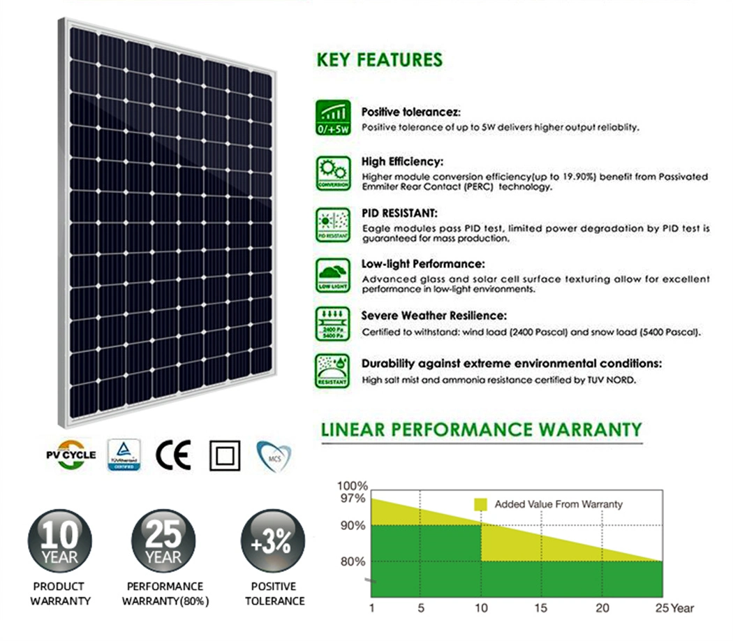 High Power 36V 48 Volt 260 Watt 270 Watt 280W 370W 385 Watt Pallet of Solar Panel Electricity