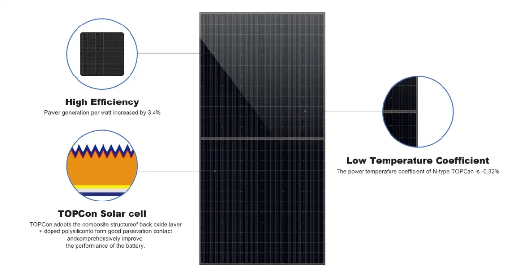 TUV CE Bis ISO CQC Certificates Double Sides 575 580 Watt Solar Photovoltaic Cells Generate Electricity From Sun