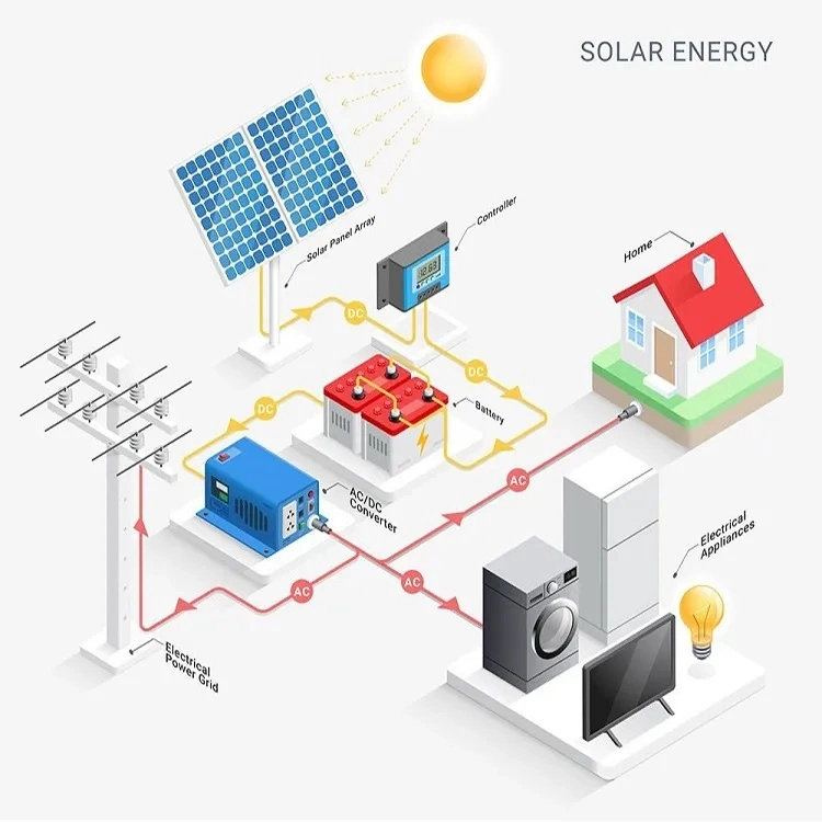 New Design High Capacity Battery Solar Power Panel for Home Metal PC Portable 40W 50W off Grid Solar Energy System