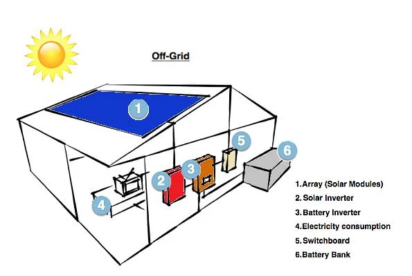 New Photovoltaic off-Grid Solar Power 5kw 6kw 10kw System Kit Battery Pack Hybrid Solar Panel System