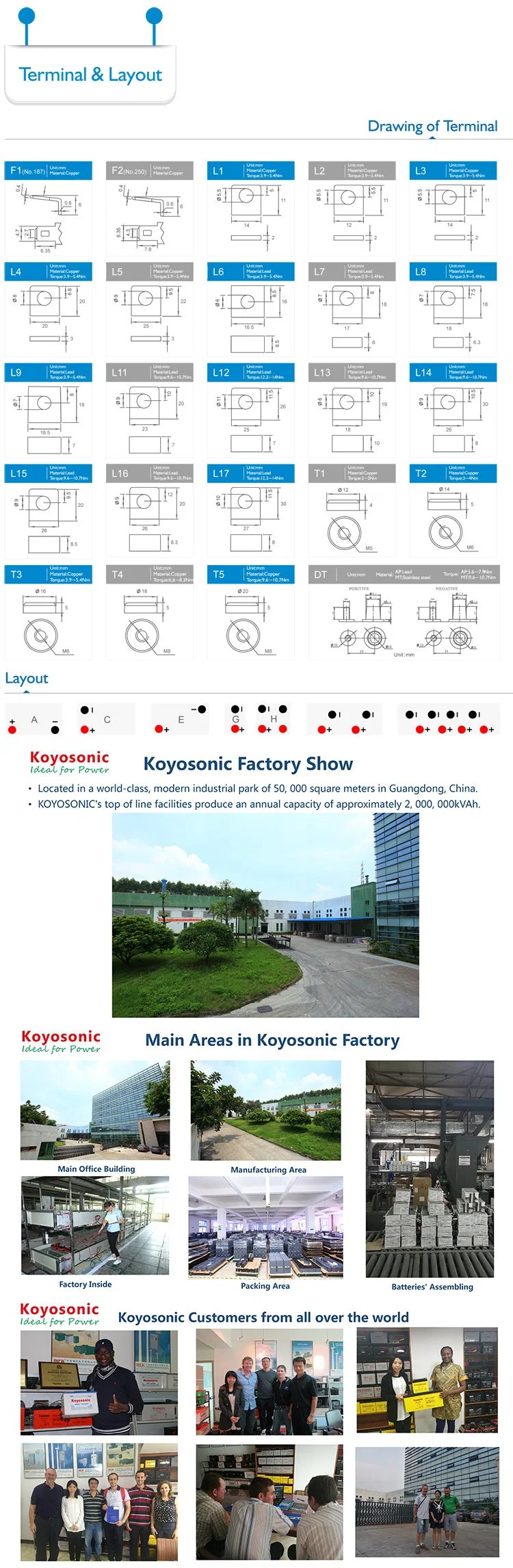 Koyosonic 200ah Solar Battery Gel Battery for Inverter 200ah 12V Li Ion Battery CE EMC IEC MSDS