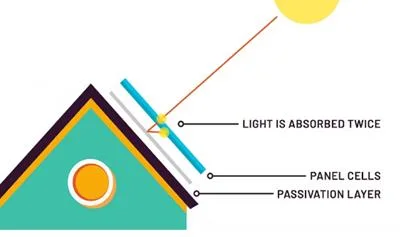 Cheap Cost High Performance 335W 340W 350W 355W Solar Panel for Home Roof Use