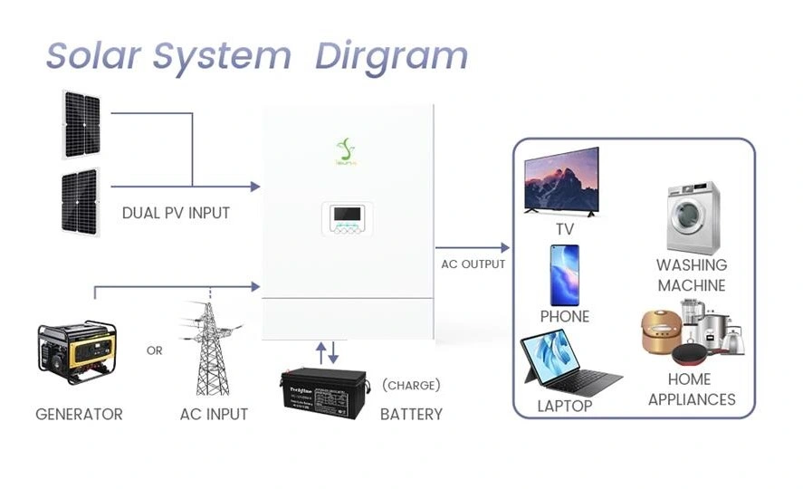 Factory Direct Sale Single Phase Solar Battery Charger Inverter for Home TV/Heater/Applications